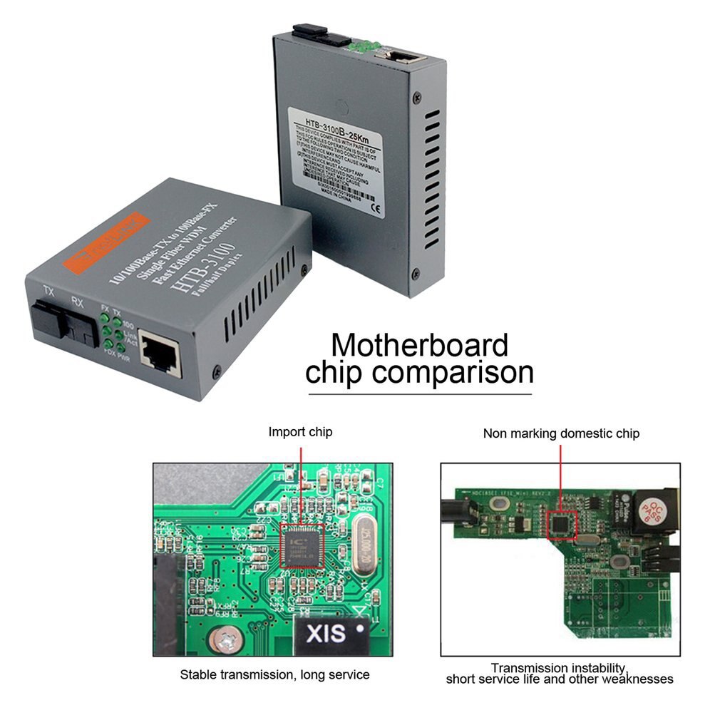 2Pcs Fiber Optical Transceiver 10/100 Mbps One Pair Fiber Media Converter POF Media Converter Single Mode