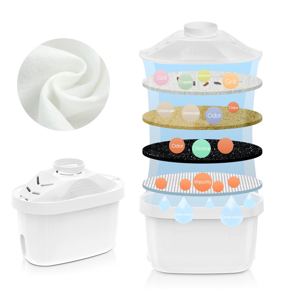 3.5L Water Pitcher Home Activated Carbon Net Kettle Office Water Purifier Food Grade Material Water Filter