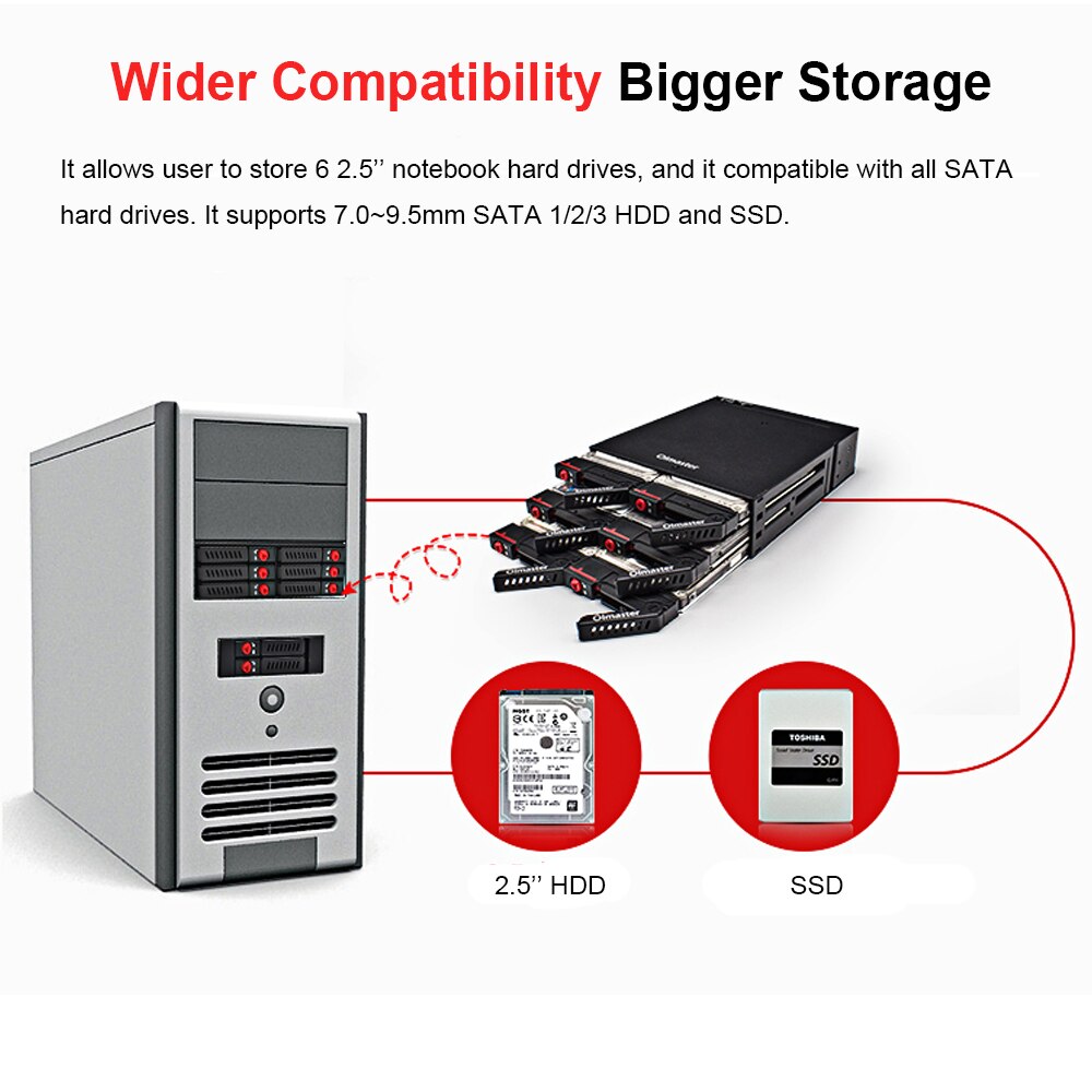 OImaster 6 Bays Mobile Backplane Support 2.5'' SATA HDD SSD Hard Drive with Cooling Fan Locker 6Gbps for PC 5.25’’ Drive Bay