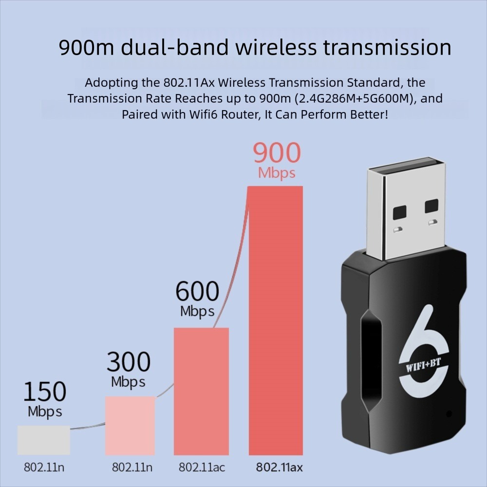 WiFi USB Adapter 900Mbps Bluetooth 5,3 Wireless Dual Band 2,4G/5GHz Wi-Fi USB Dongle Wlan Empfänger für PC/Laptop Treiber kostenlos