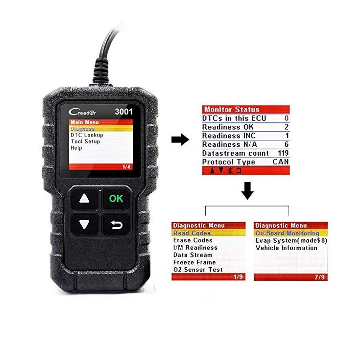 Multi-Language OBD2 Code Reader Scanner Creader 3001 OBDII/EOBD Car Diagnostic Tool CR3001 for 60% Fault Code