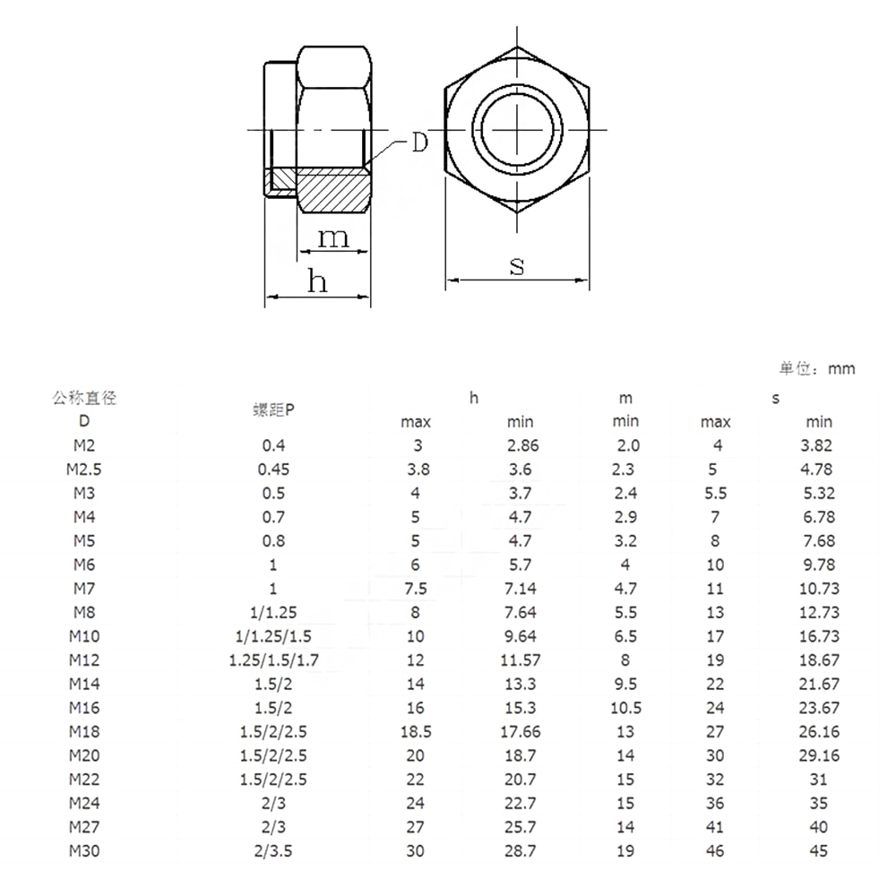 50 pcs DIN985 M2 M2.5 M3 M4 M5 M6 M8 Gegalvaniseerd Plating Zwart Zink zelfborgende Moer Hex Nylon lock Noten Borgmoer