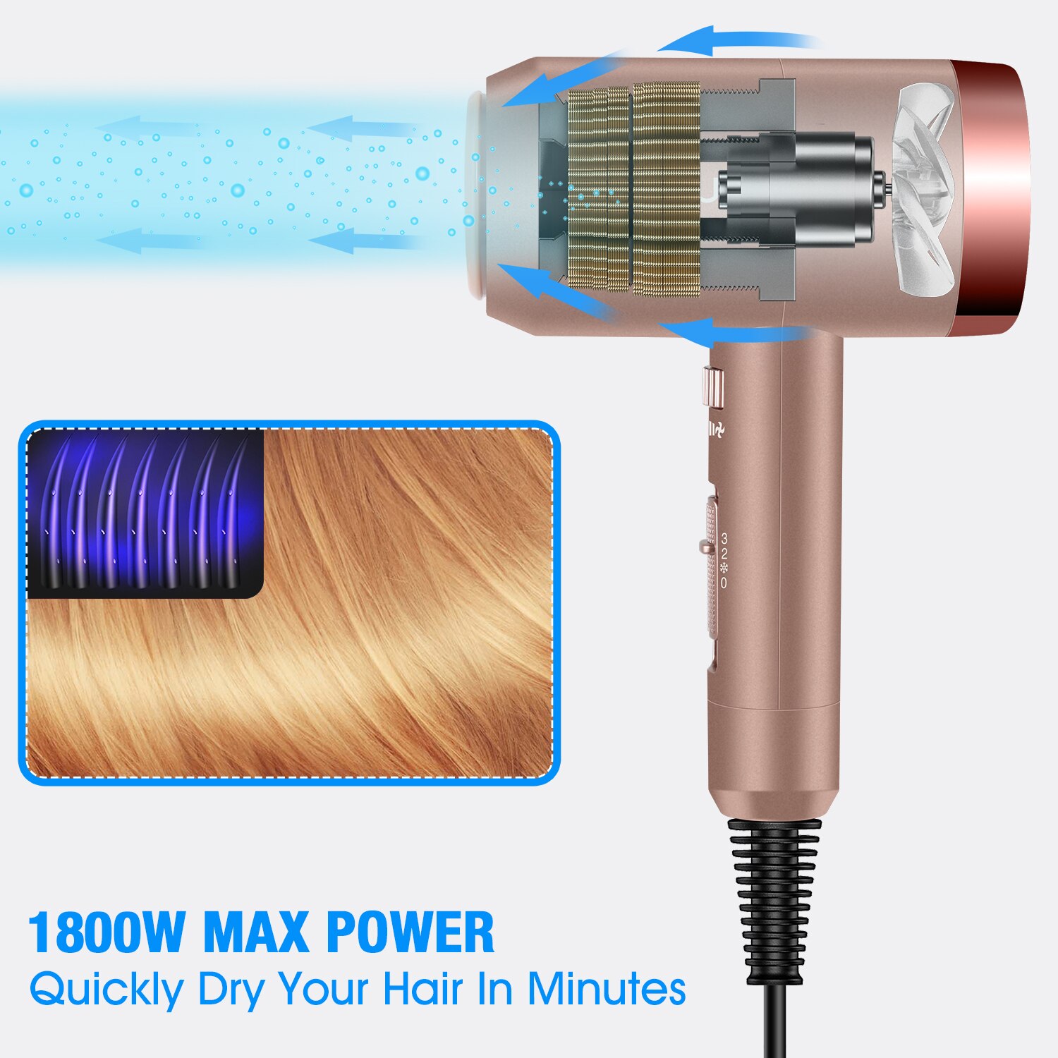 Föhn Professionele 1800W Ionische Haardroger Krachtige Sneldrogende Föhn Met Diffuser & Nozzle Voor Vrouwen Mannen Reizen thuisgebruik