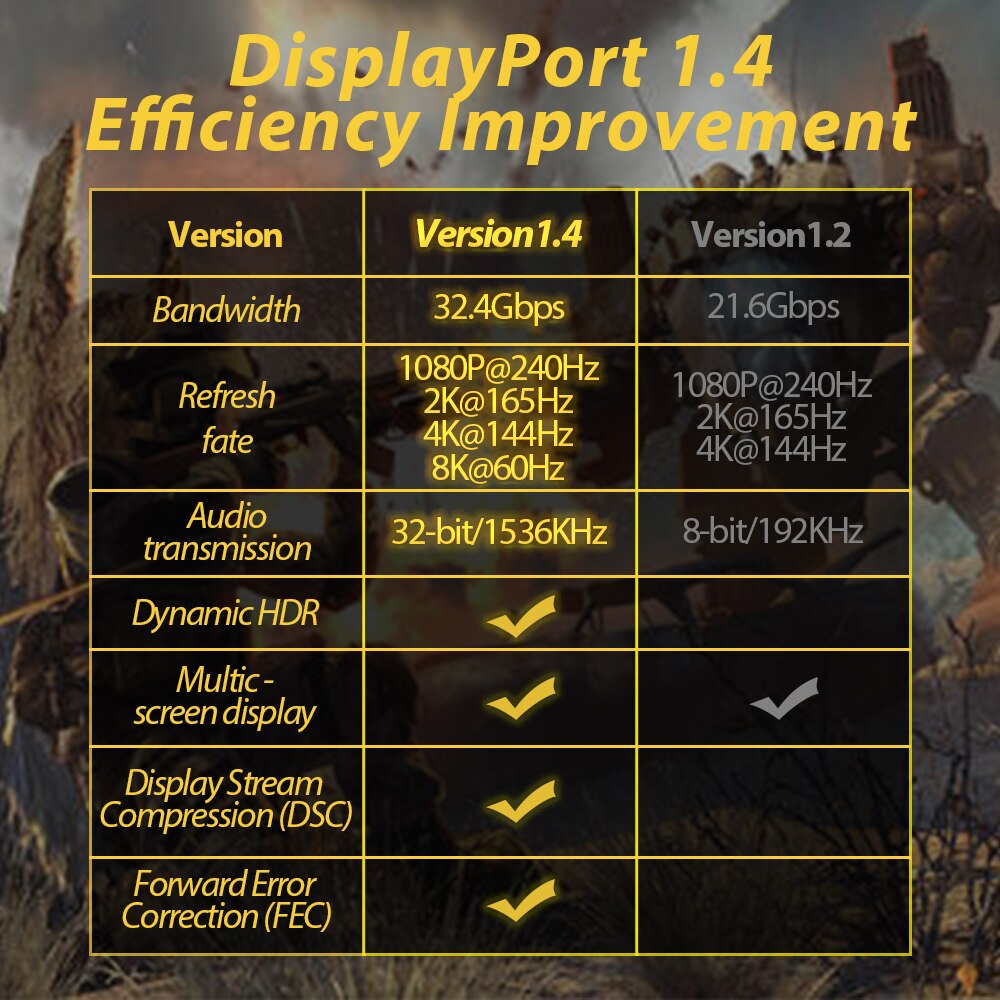 DisplayPort 1.4 kabel 8k 60Hz 4K HDR Port wyświetlacza szybki Adapter do komputera wideo Laptop TV DP 1.4 Port wyświetlacza 1.2 kabel