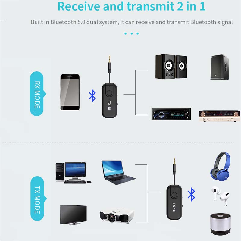 Tebe APTX-LL/Hd Bluetooth 5.0 Audio-ontvanger Adapter 2 In 1 Draadloze 3.5Mm Aux Zender Voor Auto Tv luidspreker Hoofdtelefoon