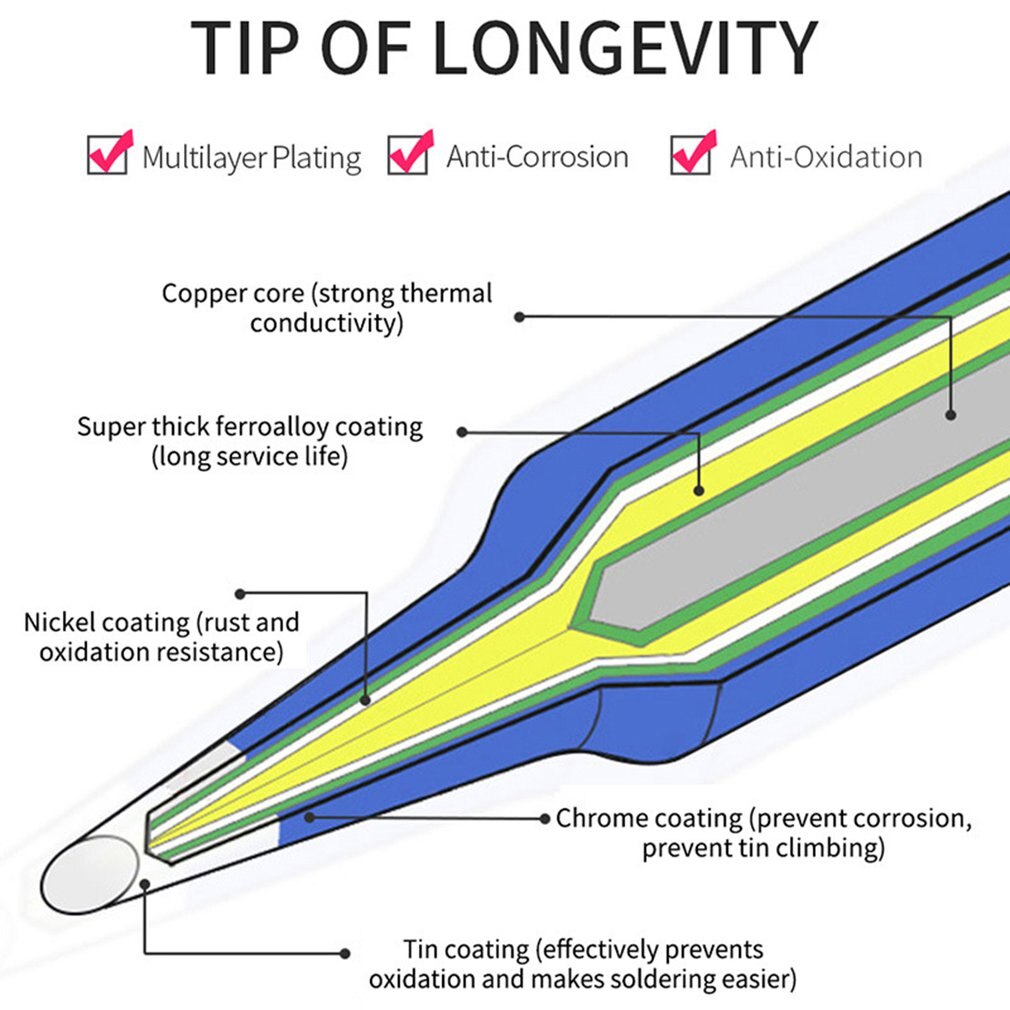 Soldering Iron Tips Pure Copper Soldering Iron Tip Lead-free Solder Tips Welding Head Soldering Tools 17pcs/set