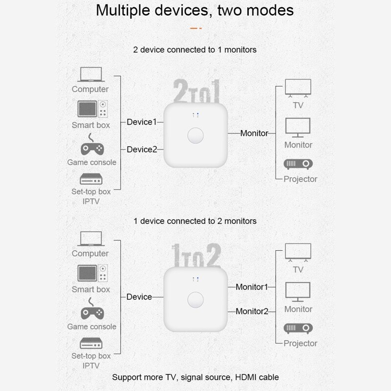 Interruptor A9LC 2x1 compatible con HDMI 4K 30HZ HDMI1.4 Splitter bidireccional Switcher Box Type C conector 2 en 1 Out / 1 in 2 Out
