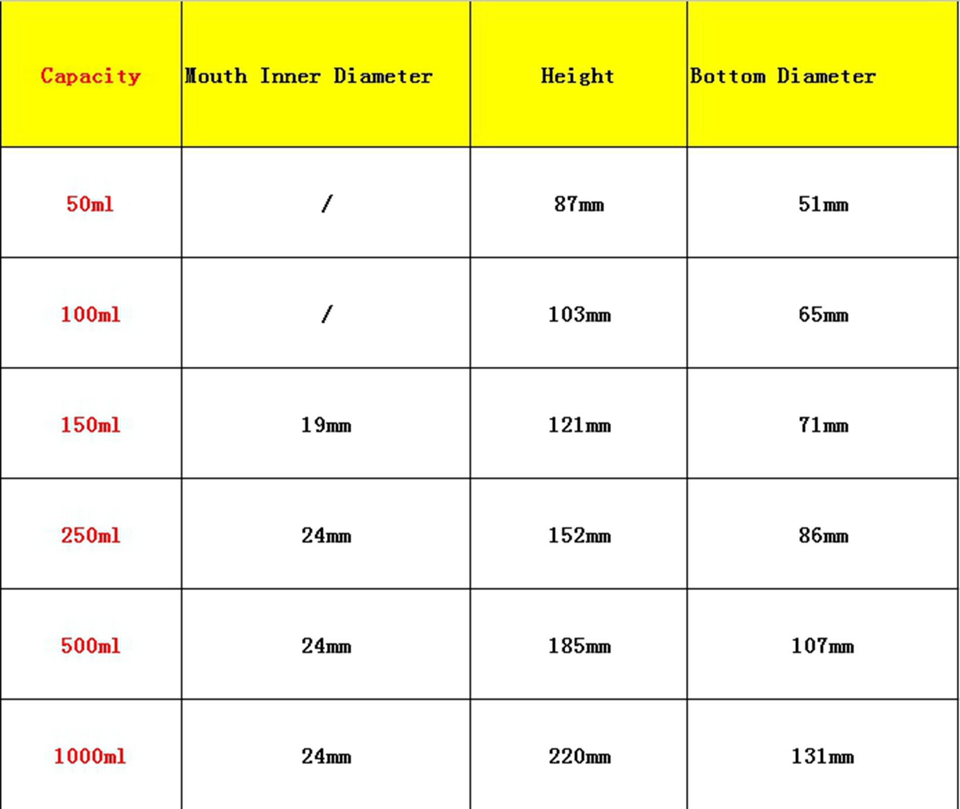 50/100/150/250/500/1000 Ml Jodium Bepaling Kolf G3... – Vicedeal