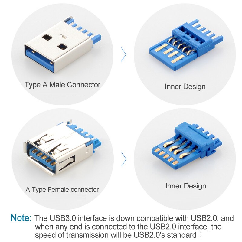 Conector USB hembra o hembra adaptador USB para Cable de datos convertidor USB AM-AF- AF AM-BM AF-Micro B USB extensión de la cabeza