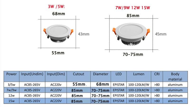 Super Bright Led downlight Spot Light 9w Indoor Lighting 5w 7w 12w Ceiling downlight bulb lamp Recessed Spot light white body