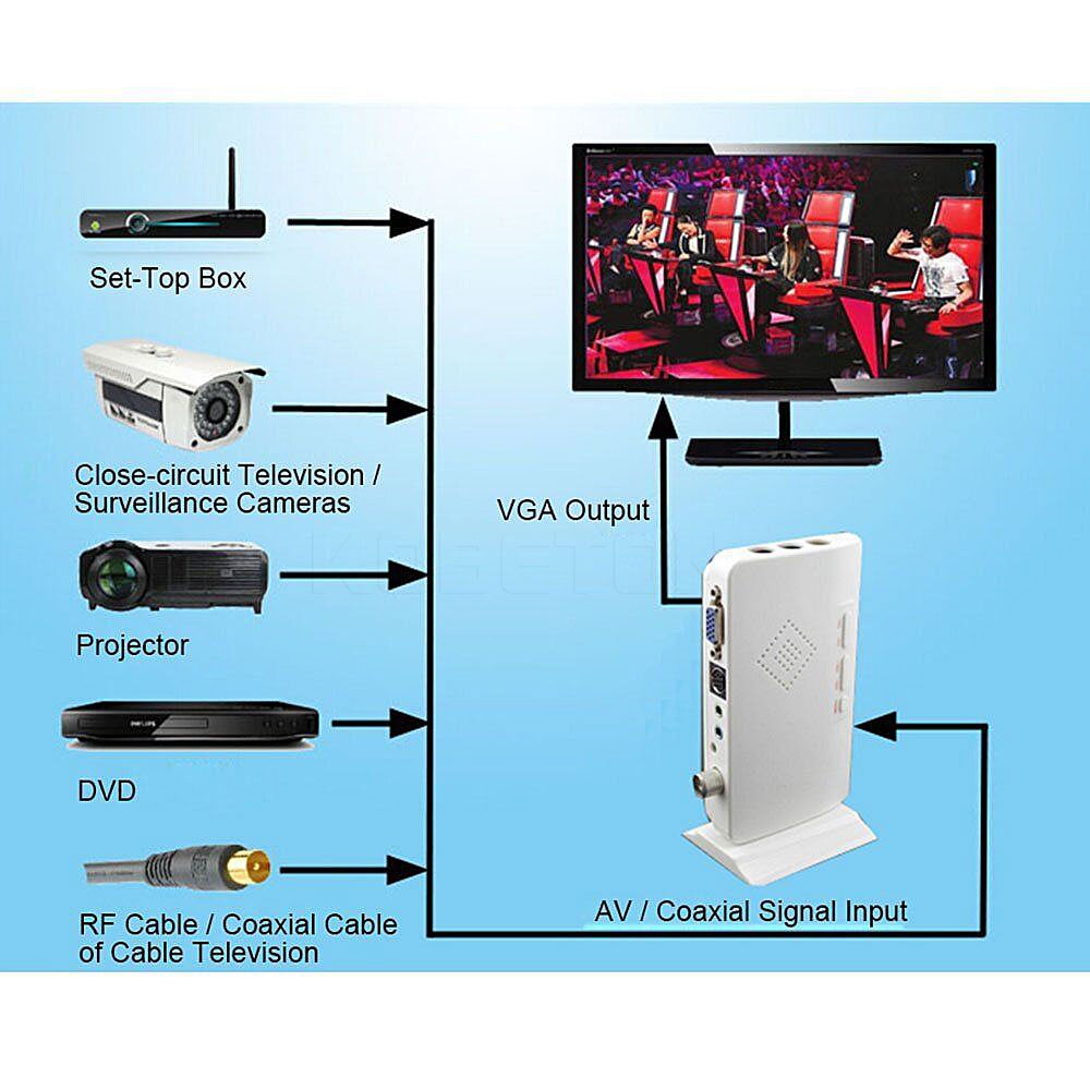 Lcd Vga Externe Tv Pc Box Digitale Programma Ontvanger Tuner 1080P Hdtv Monitor Us Plug Voor Projector Dvd