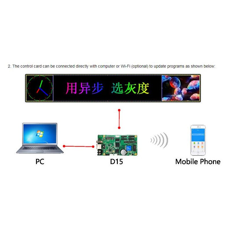 Huidu D15 Full Color Controlekaart Met Wifi Module