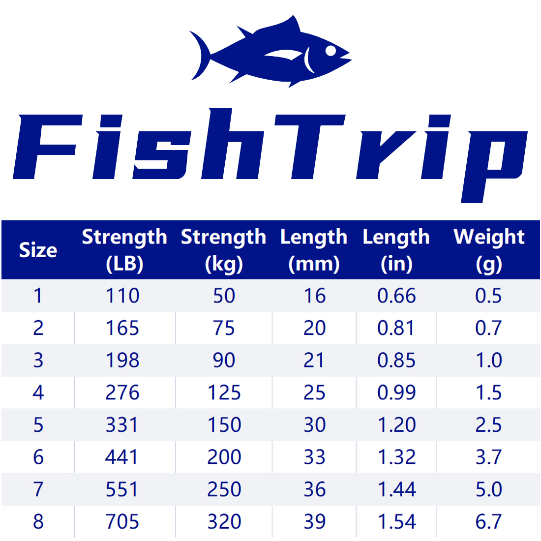 FishTrip Stainless Steel Dual Ball Bearing Swivels Heavy Duty High Strength One-piece