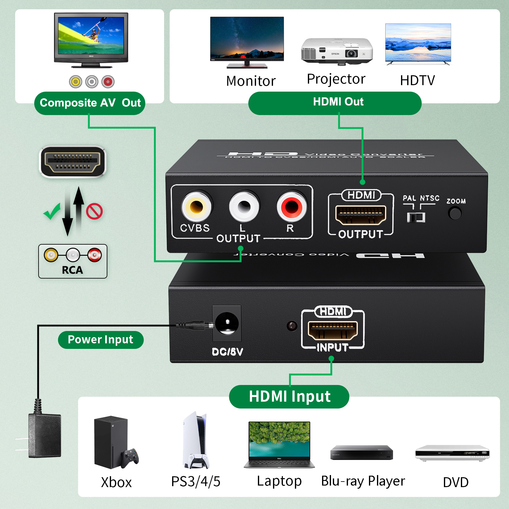 1080P HDMI naar RCA HDMI-splitter Scaler-converter met zoomfunctie ondersteunt RCA- en HDMI-uitgang tegelijk