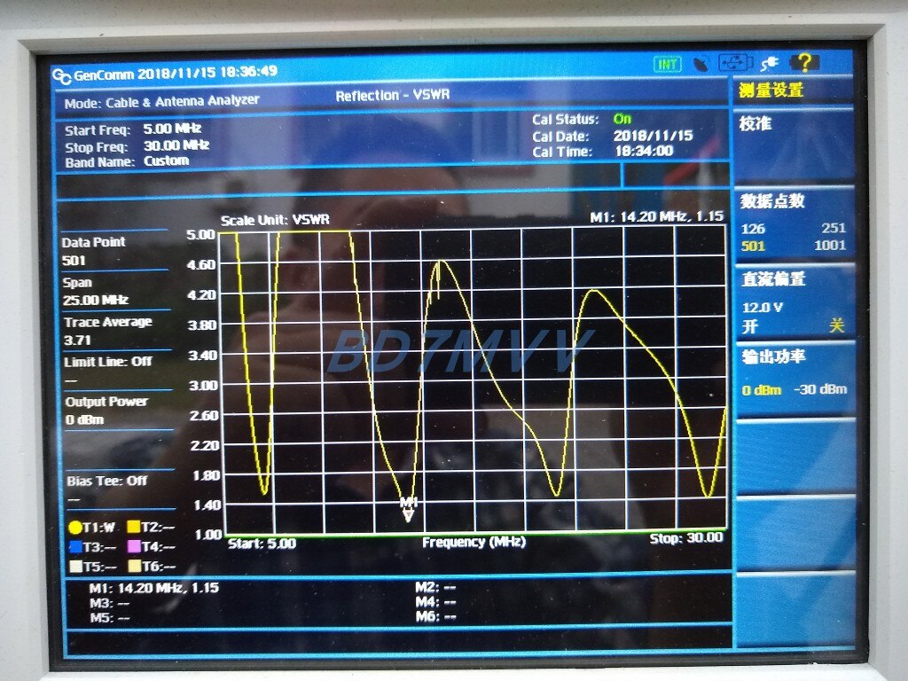 4B100W End-fed Balun Short Wave Antenna 4-Band Natural Resonance 7, 14, 21, 28MHz Easy to Set Up without Antenna Adjustment