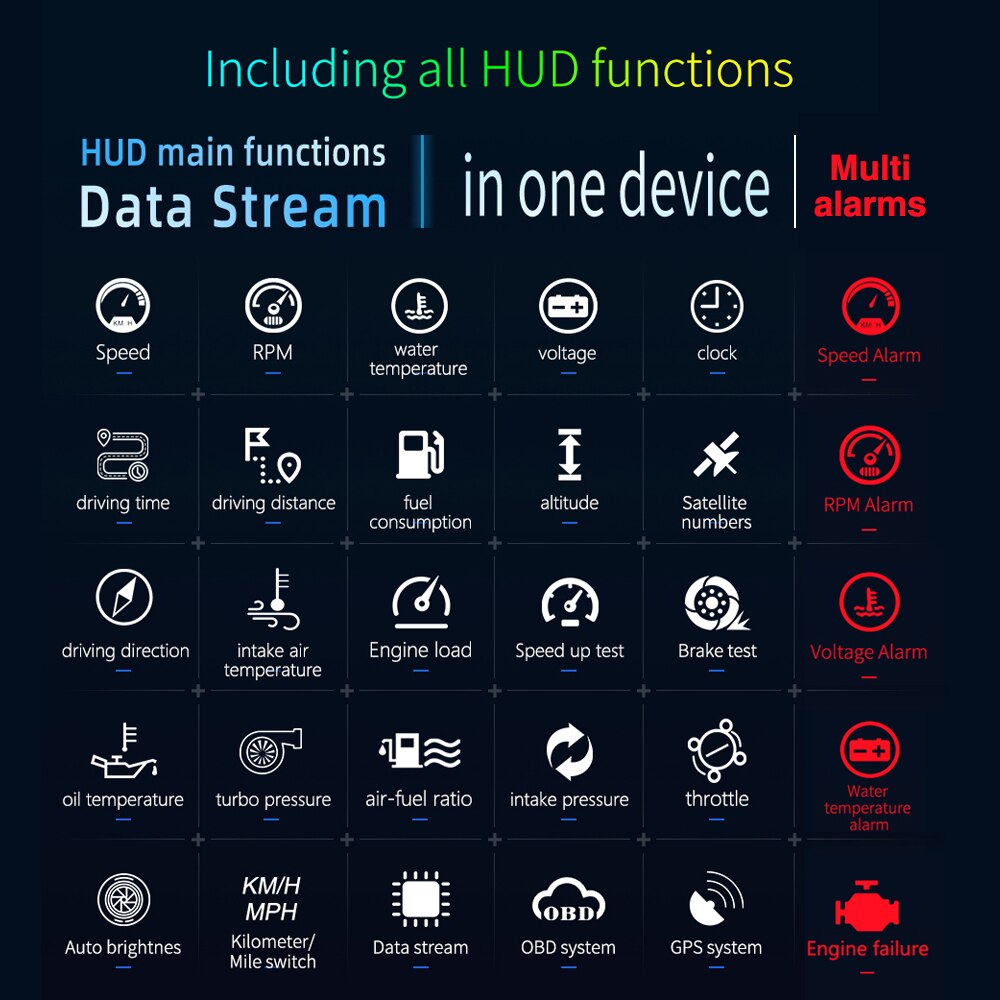HUD Car Head up diaplay P11 Projector head-up Monitor OBD OBD2 Auto GPS Turbo digital speedometer Navigator On-board computer