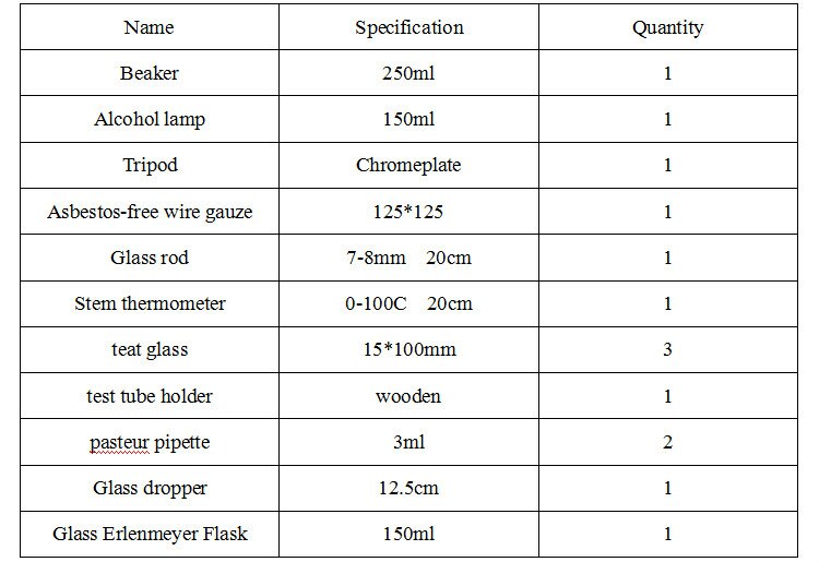 Beaker+Tripod+Glass Erlenmeyer Flask+Alcohol lamp+Stem thermometer,etc.(14 pieces of goods)The chemical experiment device