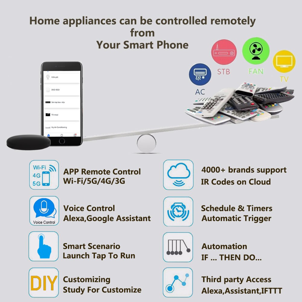 Tuya Wifi IR Remote Control Smart Home Universal Infrared Smart Control for TV Alexa Google Home Air Conditioner