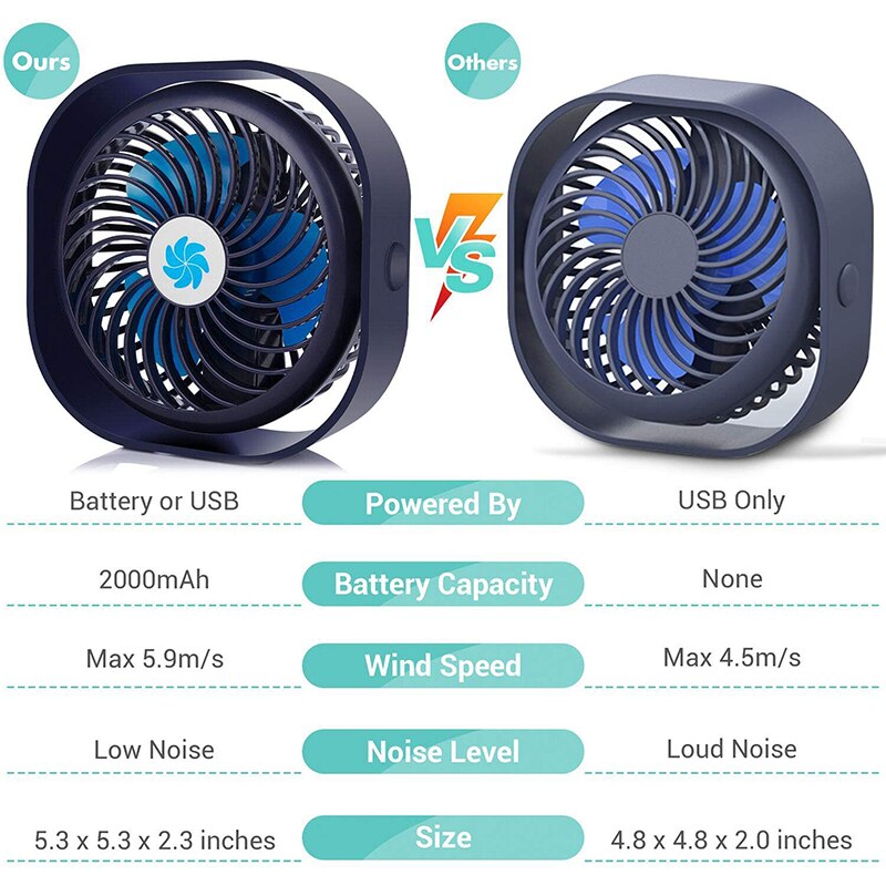 USB Aufladbare 3 Geschwindigkeit Mini USB Schreibtisch Fan Persönliche Kühlung Fans 360 Drehung Einstellbar Winkel für Sekretariat Heimat Reisen Auto