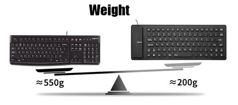 109 Keys Silicone Soft USB Wired Keyboard