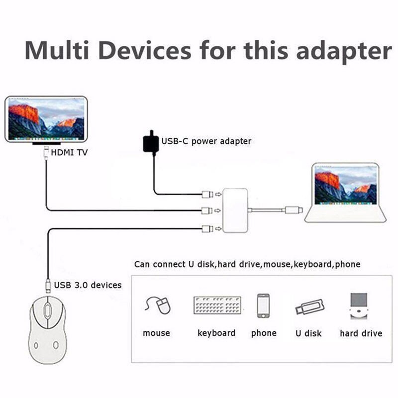 Usb C Hub Naar Hdmi-Compatibel Adapter Thunderbolt 3 Usb Type C Hub Voor Macbook Pro/Air/huawei Mate