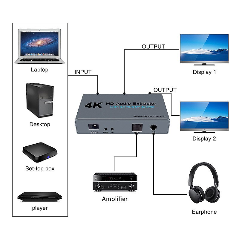 Hdmi o avtrekker splitter hdmi  til 2 hdmi splitter 4k hdmi til hdmi optica spdif  + 3.5mm hdmi o splitter