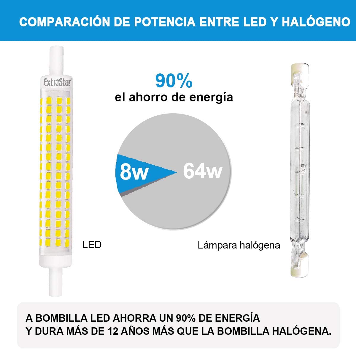 ExtraStar® Bombilla LED R7S 118mm 8W (Equivalente 80W), LED R7S Luz Fría,Neutra, Cálida, 800LM, 360° Ángulo de Haz, Pack 2/6