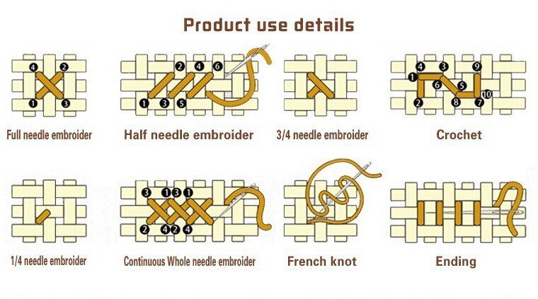 Drie Engeltjes Geteld Kruissteek Aida Kruissteek Set Diy 14CT Borduurpakketten Borduurwerk Handwerken