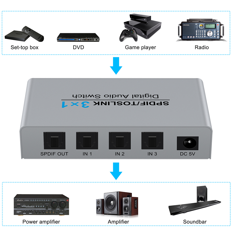 3 in 1 out Spdif Toslink Optical Digital Audio Switch Splitter 3x1 SPDIF supporto per cavo ottico DTS AC3 Box per lettore CD DVD