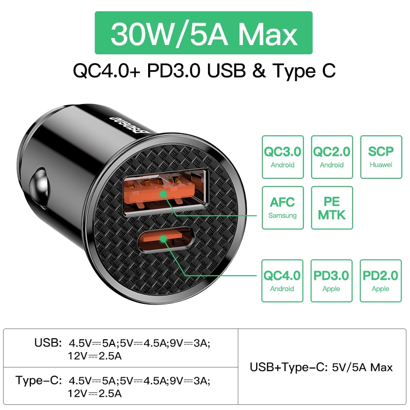Baseus USB Car Charger Quick Charge 4.0 3.0 QC4.0 QC3.0 QC SCP 5A Type C PD Fast Car USB Charger For iPhone Xiaomi Mobile Phone