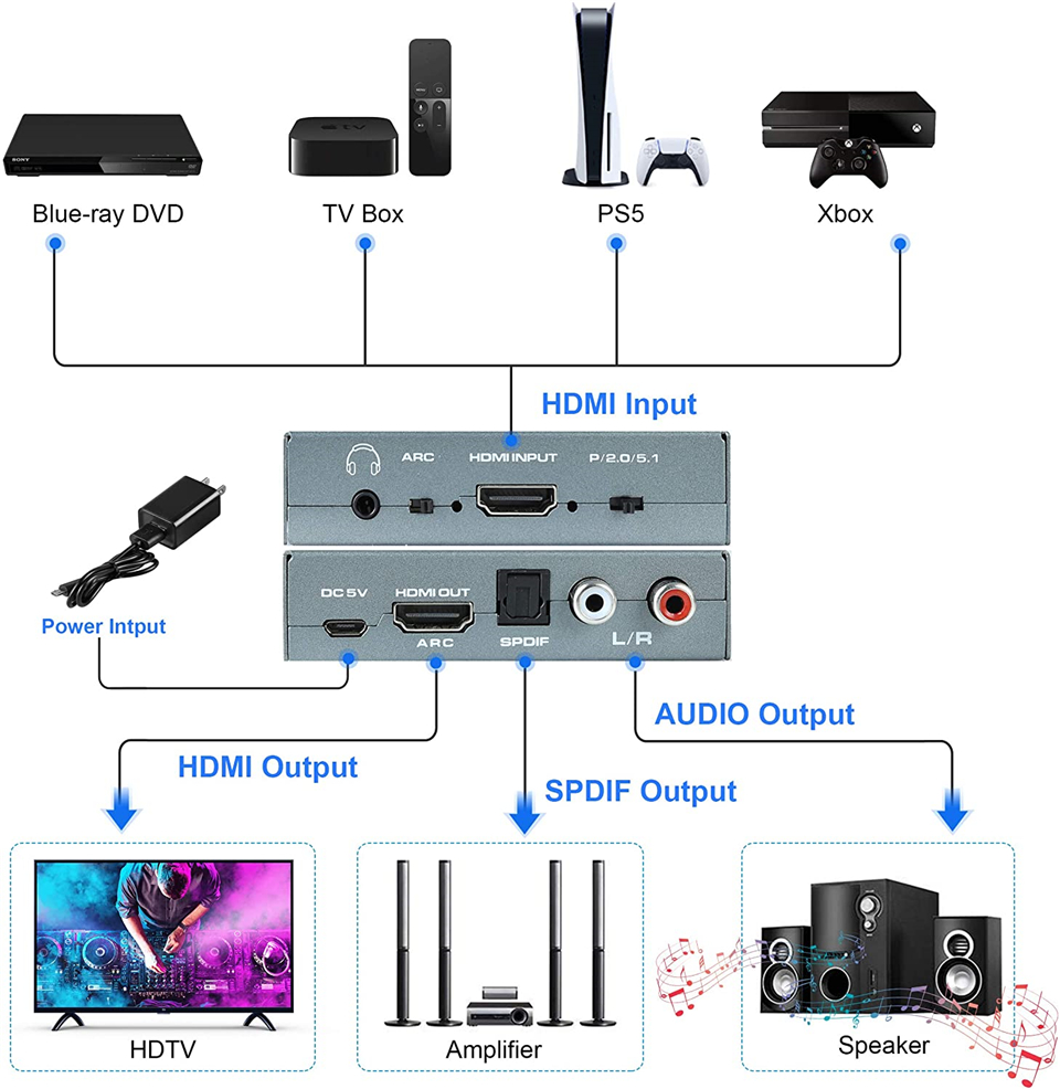 Navceker Hdmi 2.0 Audio Extractor Hdmi Naar Rca 4K 60Hz YUV4:4:4 Hdr Hdmi Audio Converter Adapter 4K Hdmi Naar Optische Toslink Spdif
