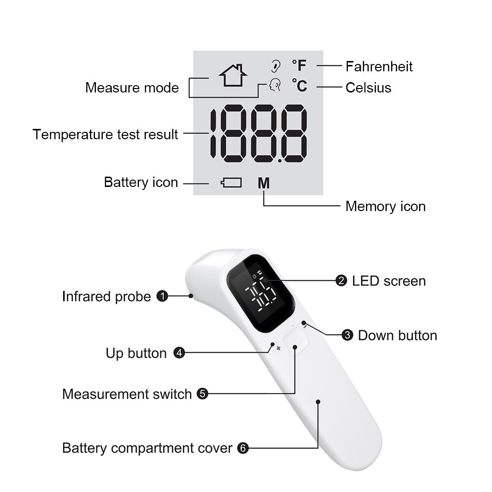 Digital Thermometer Infrared Thermometer Forehead Thermometer 32 Data Storage Non-contact & Backlit LED Temperature Measurement