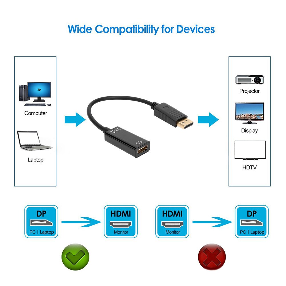 DisplayPort Male to HDMI Female Converter DP to HDMI Cable Adapter Converter Adapter Delicate Texture for Laptop PC