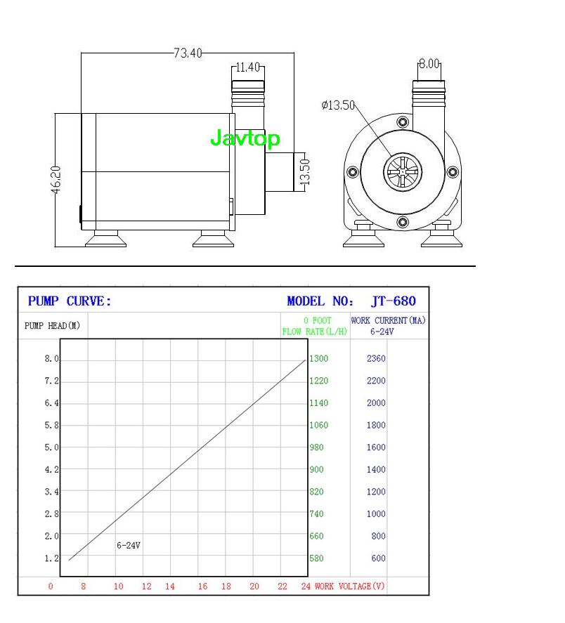 DC 6V-24V Submersible Brushless Water Pump for Solar Fountain Cooling 7M 1200L/H