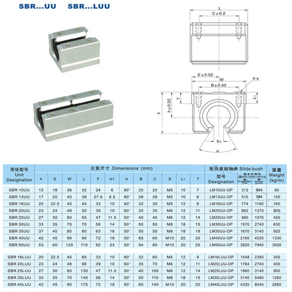 1pc SBR12UU SBR13UU SBR16UU 12mm Linear Ball Bearing Block CNC Router for SBR12 linear guide rail 3D printer parts
