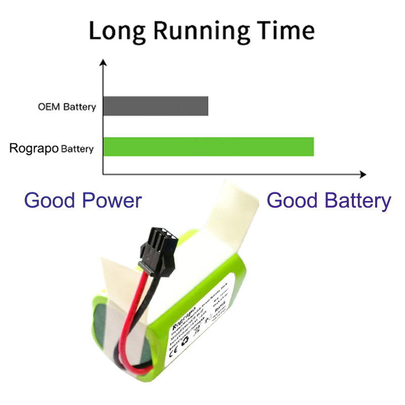 14.4v 3400 mah /2800 mah li-ion batteri til mamibot exvac 660 /  exvac 680s /  exvac 880 robotstøvsuger exvac 660 680s 880