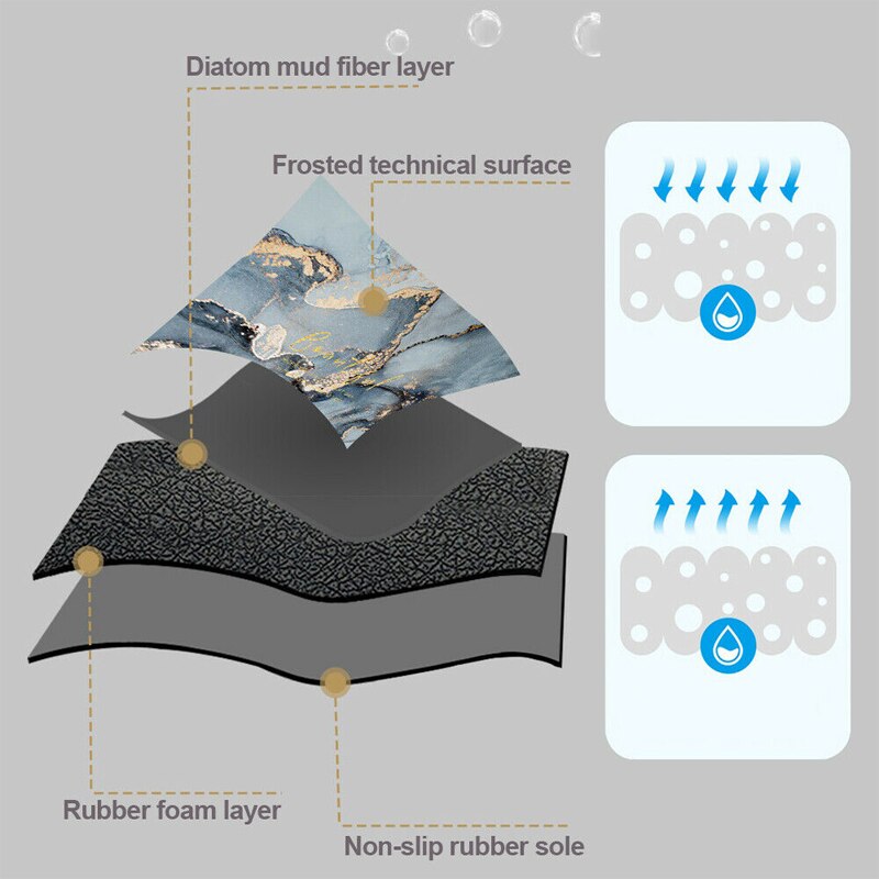 Halfronde Vloermatten Badkamer Antislip Tapijten In Wastafel Bad Side Vloerkleed Sneldrogend Douche Deurmat