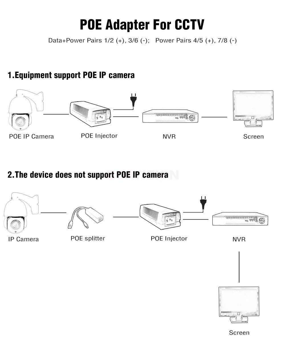 1000Mbps Gigabit 60W High Power POE Injector At 4-pairs standard DC 54V Output 100-240V Input POE Power For CCTV PTZ IP Camera