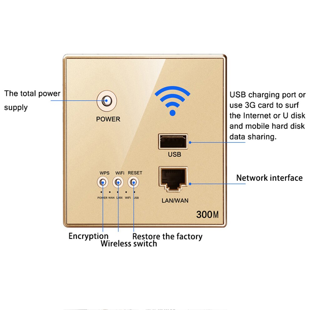 Repetidor WIFI inalámbrico inteligente con relé AP de potencia de 300Mbps, extensor de Panel enrutador integrado de 2,4 GHz con interruptor de toma USB
