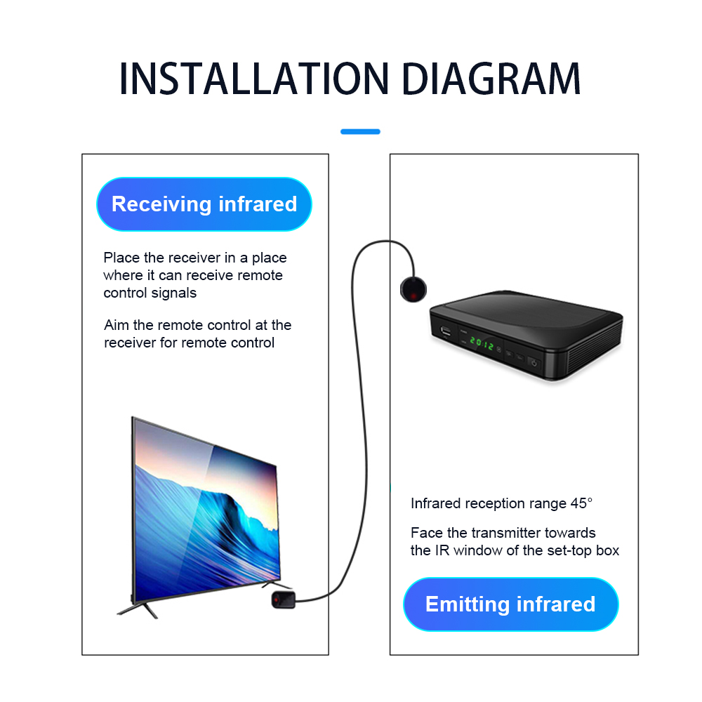Szbj ir blaster, op batterijen werkende verborgen ir afstandsbedieningsverlenger, infrarood repeatersysteem (fib kit)