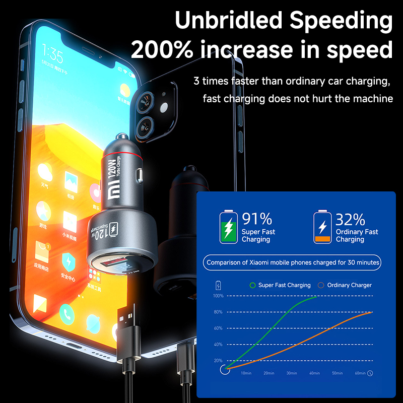 120W Xiaomi USB Type C Car Charger 67W 6A Turbo Fast Charging Adapter For Mi 14 13 13T 12 Pro Redmi Note K60 IPhone 16 15 Charge