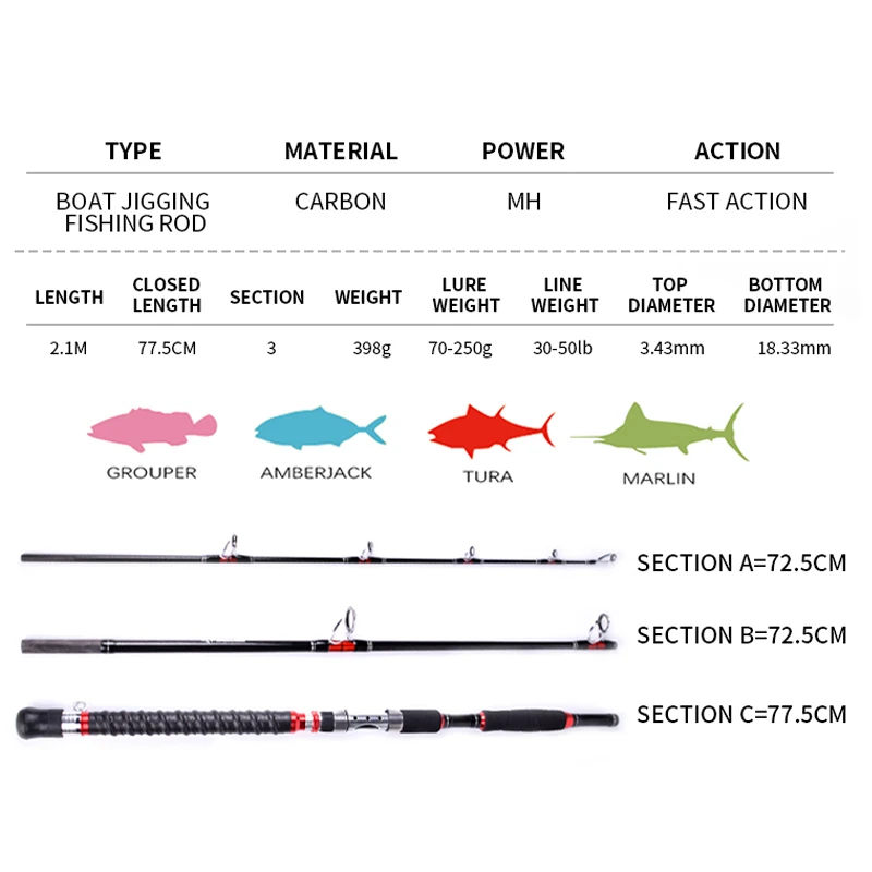 Mavllos Storm Tuna Fishing Jigging Rod MH 3 Section Carbon Tip 1.8M 2.1M Lure 70-250g 20-50LB Saltwater Fishing Spinning Rod