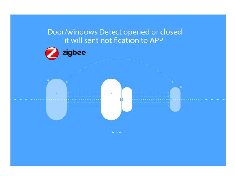 EWelink Smart Wireless Door Window Sensor ZigBee Window Door Sensor Detector Smart Home Remote Control Work With Zigbee Bridge