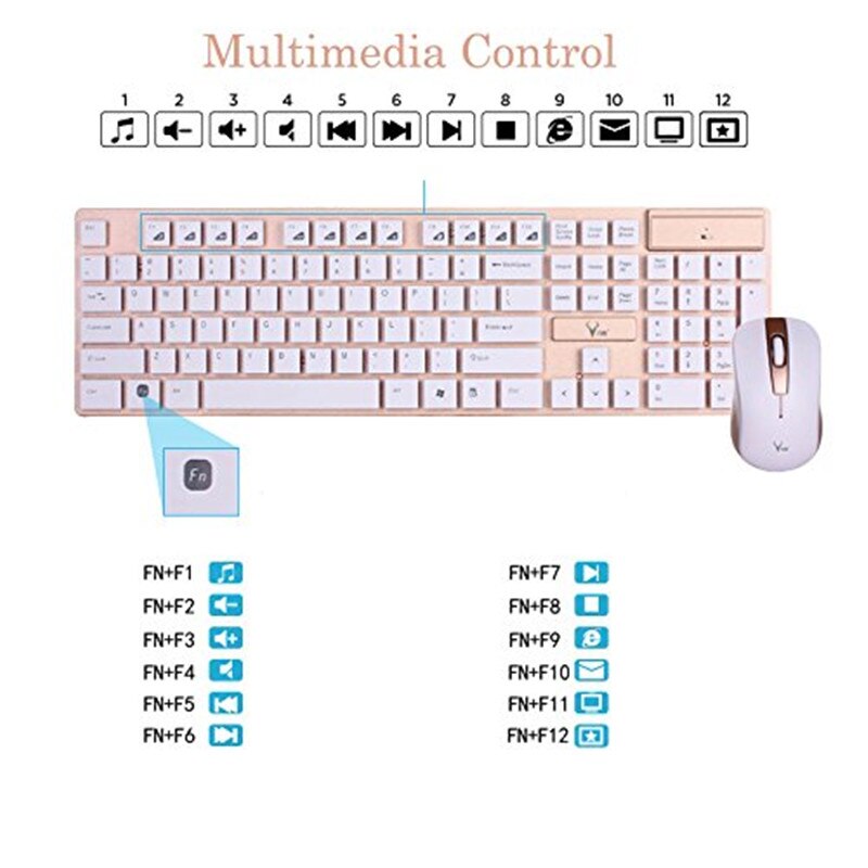 2.4GHz Wireless Keyboard And Mouse Combo Multimedia Portable Water-proof 104 Keys For Apple iPad MacBook Android Phone PC Tablet