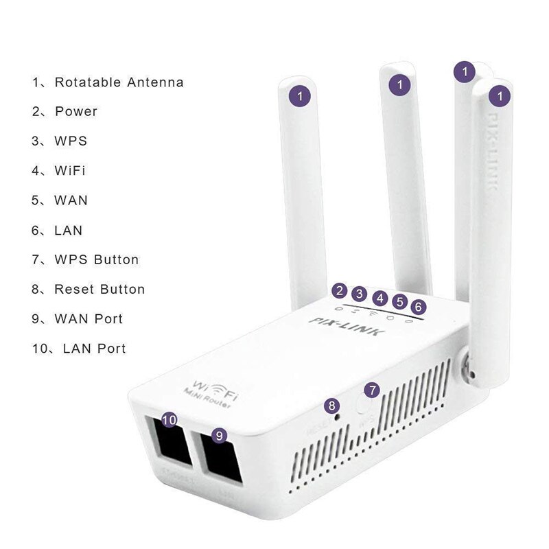 EU Plug Wifi Repeater Wireless Router Range Extender Signal Booster with Antenna Sky Wps 300Mbps Wireless Data Rates
