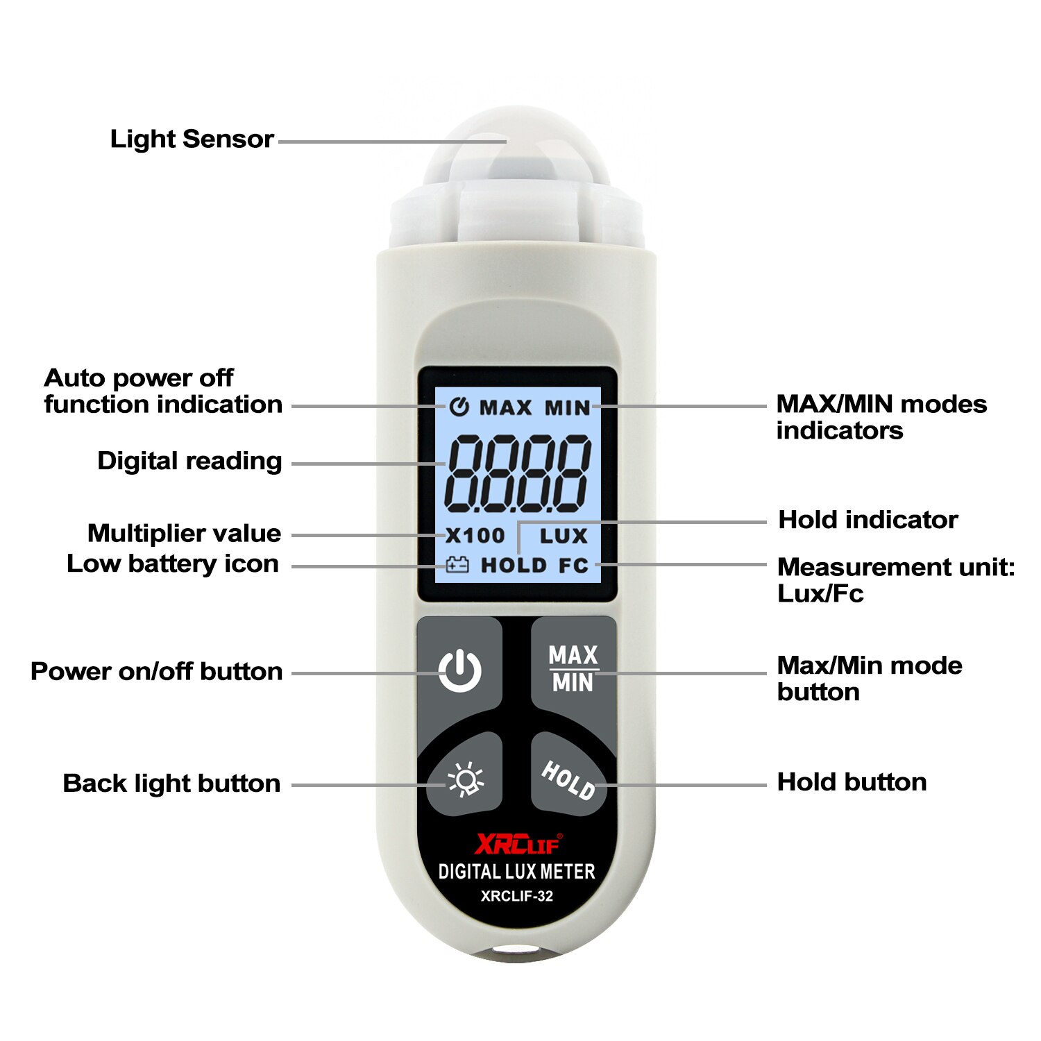 XRCLIF Digital Lux Meter 0.1-200,000 Lux Digital LCD Pocket Light Meter Lux/FC Measure Tester illuminometer Sensor Photometer