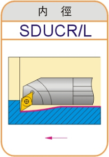 Herramienta de torneado interno S08K/S10K/S12M-SDUCR07/SDUCL07, inserto de carburo de CNC DCMT/DCGT 070204/070208, herramientas de torneado interno SDUCR/SDUCL