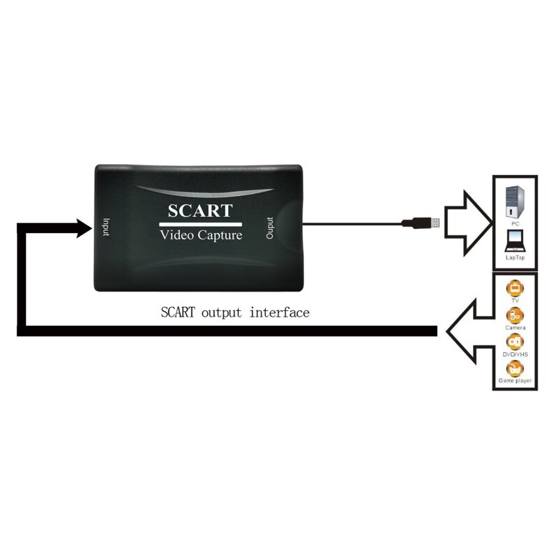 Usb 2.0 scart capture-kort med filkonverteringsfunktion spilvideo live til  ps4/ x-box / switch obs liveoptagelsesboks