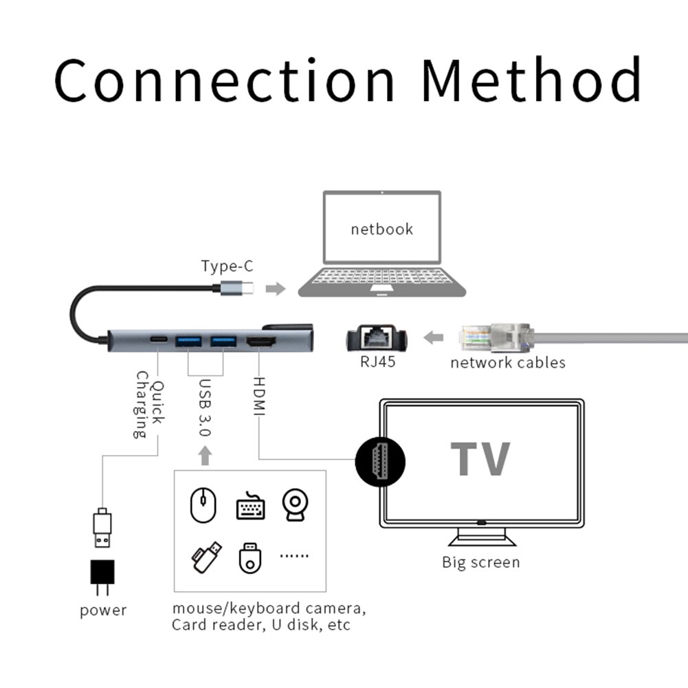 5 In 1 Usb 3.1 Type C Hub Hdmi 4K Usb C Hub Naar Gigabit Ethernet Rj45 Lan Adapter voor Mac Book Pro Thunderbolt 3 USB-C Charger