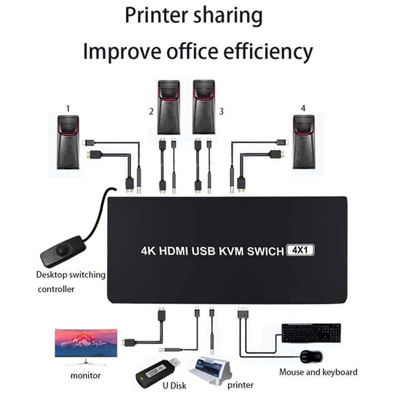 ACT AC7912 2-Poorts HDMI 4K@60Hz KVM Switch | USB 3.2 Gen1 (USB 3.0